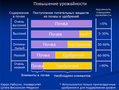 Для чего используется полевой компьютер при работе с пробоотборником почвы. pochvootborniki 06. Для чего используется полевой компьютер при работе с пробоотборником почвы фото. Для чего используется полевой компьютер при работе с пробоотборником почвы-pochvootborniki 06. картинка Для чего используется полевой компьютер при работе с пробоотборником почвы. картинка pochvootborniki 06. Одним из важнейших мероприятий в точном земледелии является агрохимическое обследования полей с дальнейшим созданием карт почвенного плодородия. Наша публикация посвящена вопросам применения почвоотборников, их особенностям и типичным ошибкам, которые допускают агрономы при отборе почвенных проб.